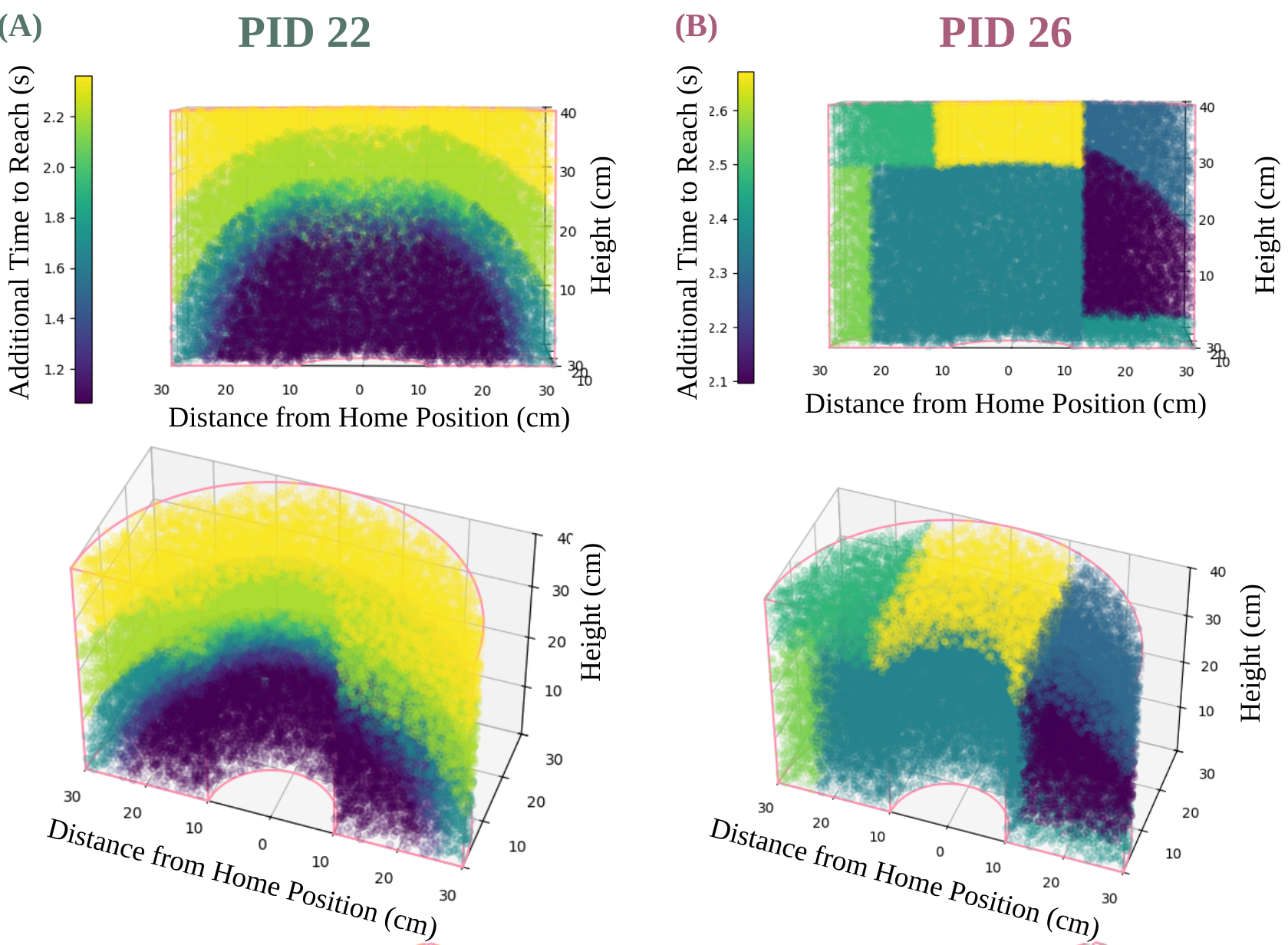 Modeling Personalized Difficulty of Rehabilitation Exercises Using Causal Trees